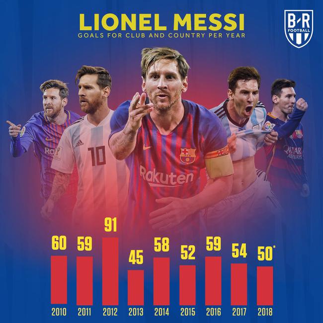 Messi igjen en strålende historie